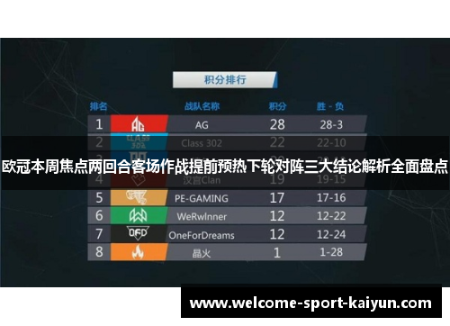 欧冠本周焦点两回合客场作战提前预热下轮对阵三大结论解析全面盘点 欧冠本周焦点两回合客场作战提前预热下轮对阵三大结论解析全面盘点