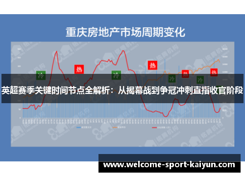 英超赛季关键时间节点全解析:从揭幕战到争冠冲刺直指收官阶段 英超赛季关键时间节点全解析:从揭幕战到争冠冲刺直指收官阶段