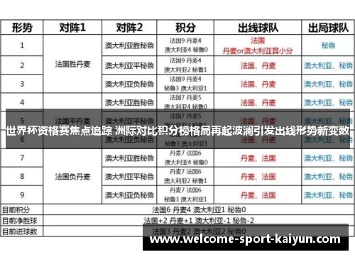 世界杯资格赛焦点追踪 洲际对比积分榜格局再起波澜引发出线形势新变数
