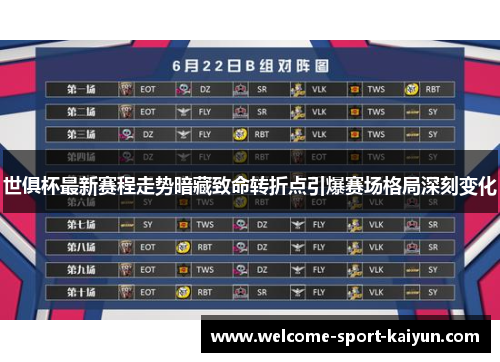世俱杯最新赛程走势暗藏致命转折点引爆赛场格局深刻变化