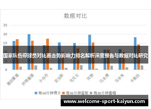 国家队伤停球员对比赛走势影响力排名解析深度报告与数据对比研究