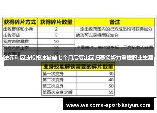 法乔利因违规投注被禁七个月后复出回归赛场努力重建职业生涯 法乔利因违规投注被禁七个月后复出回归赛场努力重建职业生涯